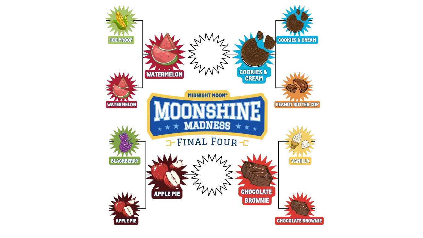 Moonshinemadnesslogo