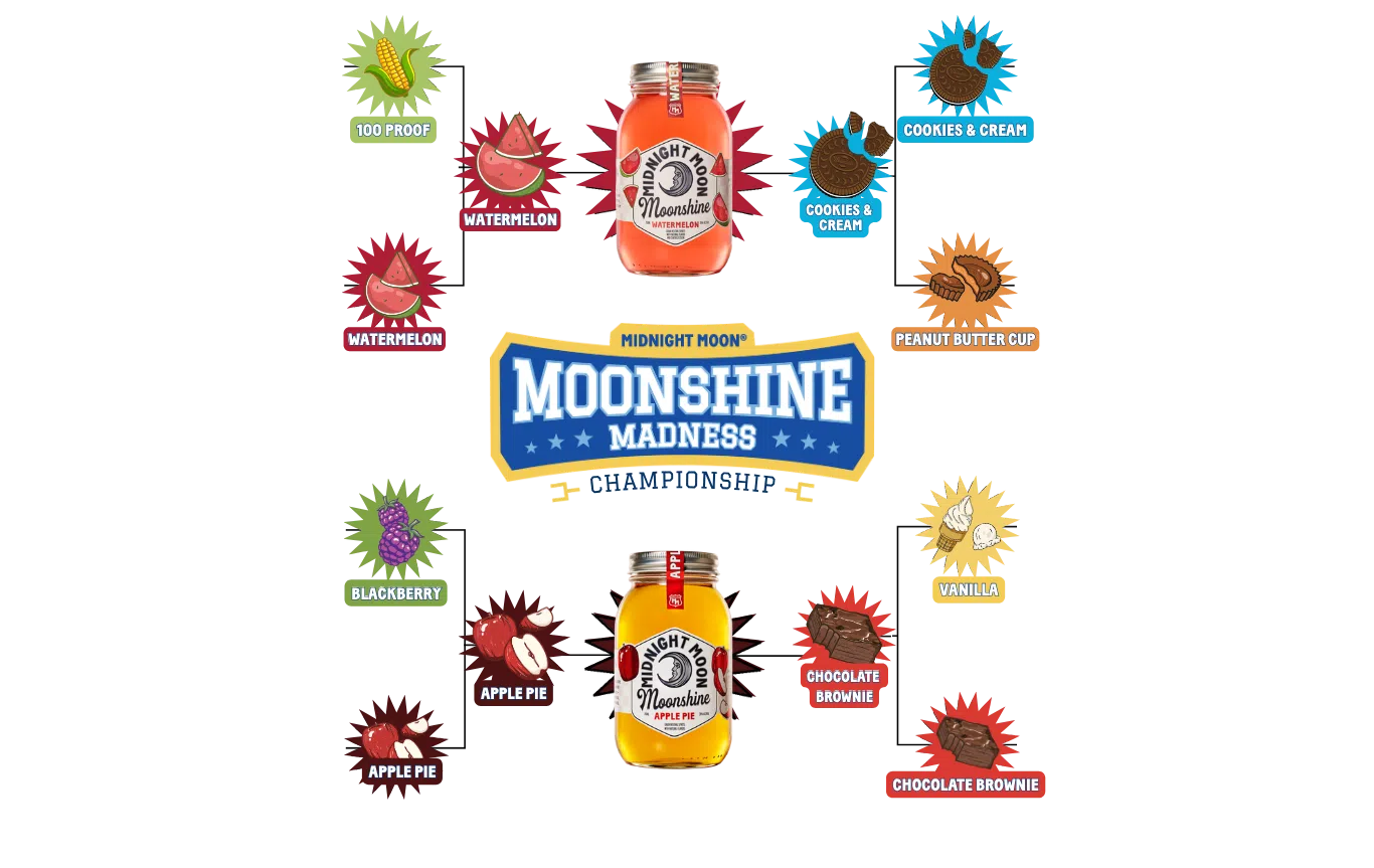 Moonshinemadnesslogo